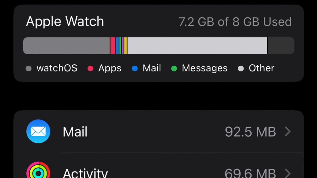 A screenshot showing an Apple Watch with internal storage filled up by the "Other" category.